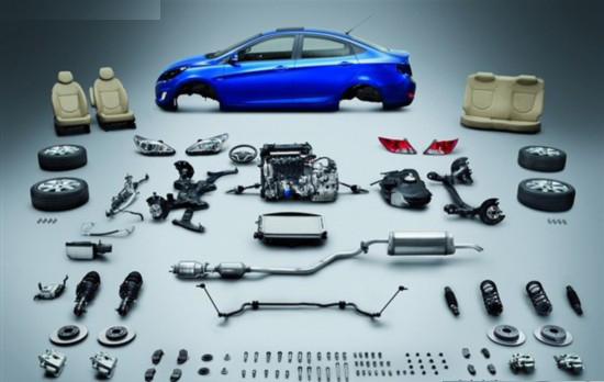 汽車配件采購發(fā)展趨勢分析